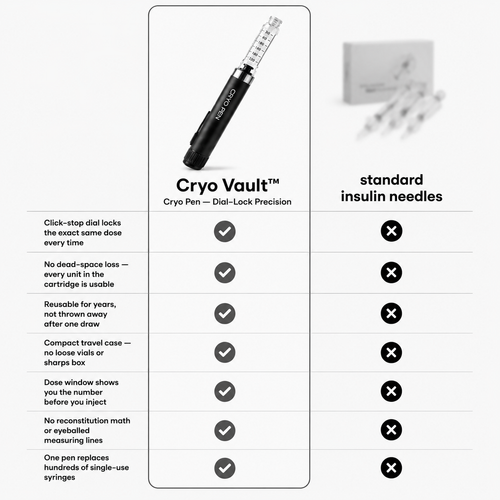 Cryo Vault ™ Cryo Pen